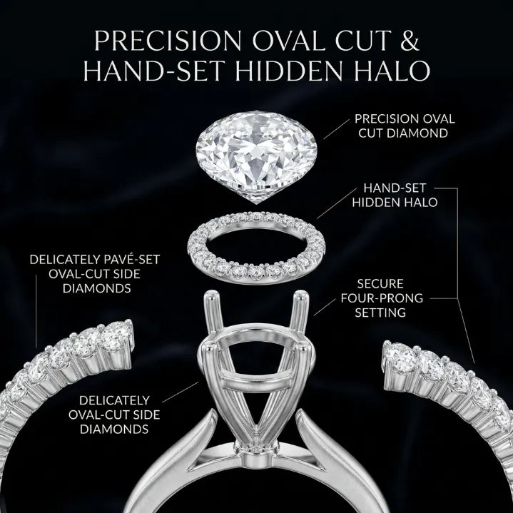 Timeless Oval Moissanite Upgrade Ring with Hidden Halo & Eternity Band
