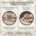 2.5 CT Oval Cut Moissanite Engagement Ring — Flora Twist Band, 14K Gold Finish (Everyday Luxury)