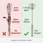 The Effortless Semi-Automatic Whisk™ | 360° Rotating Hand Push Blender & Frother for Baking, Coffee & Eggs
