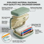 Waterproof Travel Pill & Vitamin Organizer Set --Your Daily Wellness Companion, Wherever Life Takes You