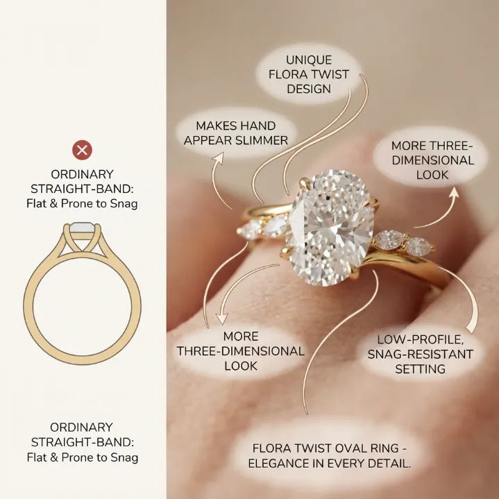 2.5 CT Oval Cut Moissanite Engagement Ring — Flora Twist Band, 14K Gold Finish (Everyday Luxury)