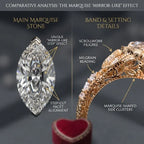 🔥 LAST DAY — 90% OFF 🔥 Vintage 2.57ct Marquise Step Cut Heirloom Engagement Ring in 18K Gold
