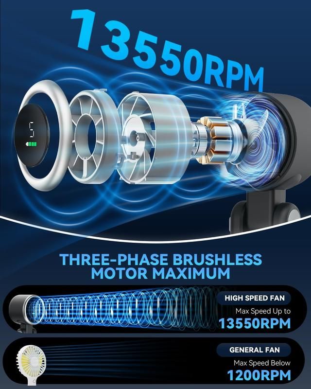 🔥50% OFF Last Day Sale 2026 Upgrade Handheld Turbofan – 13550RPM Powerful Wind, 5-Speed Digital Display, Ultra-Light & Portable