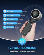 🔥50% OFF Last Day Sale 2026 Upgrade Handheld Turbofan – 13550RPM Powerful Wind, 5-Speed Digital Display, Ultra-Light & Portable